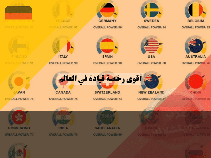 أقوى رخصة قيادة في العالم أين تصنف ألمانيا بين أصعب 7 دول؟