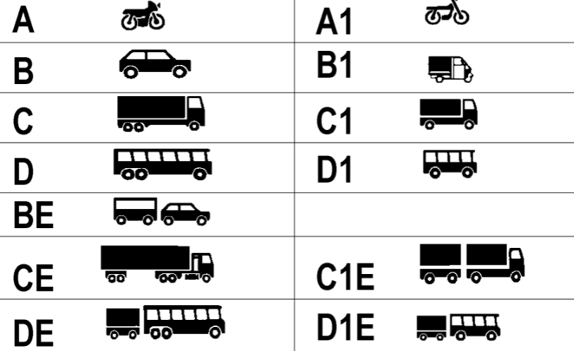 Что означают категории в водительском удостоверении нового образца в россии