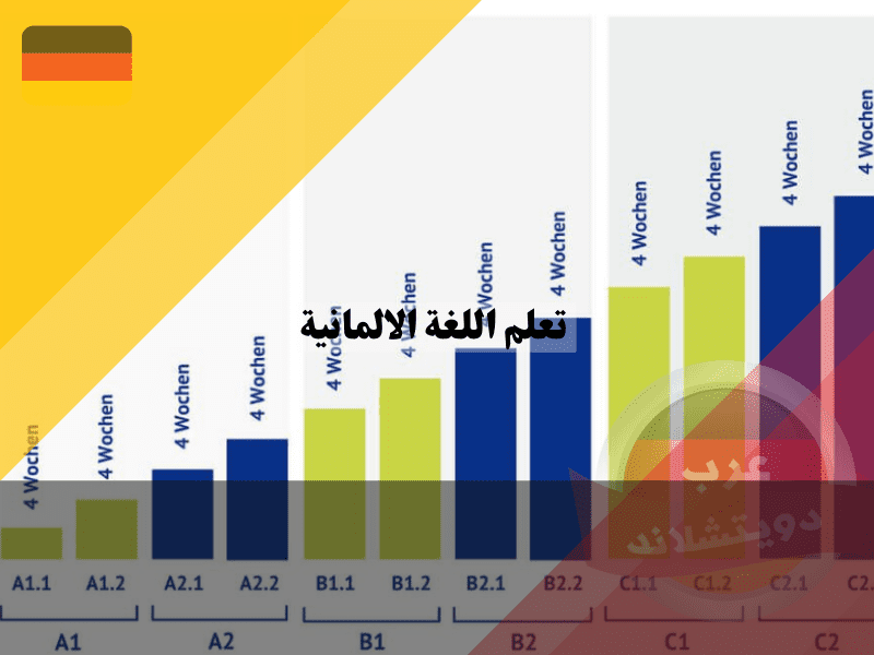 مستويات اللغة الالمانية