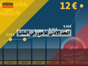 قانون الحد الأدنى للأجور في ألمانيا