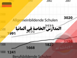 المدارس الخاصة في ألمانيا أرقام وإحصائيات