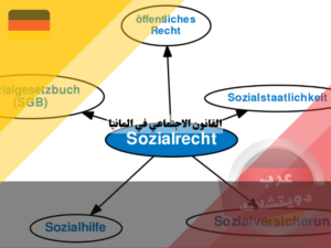 القوانين الاجتماعية في المانيا الأخرى