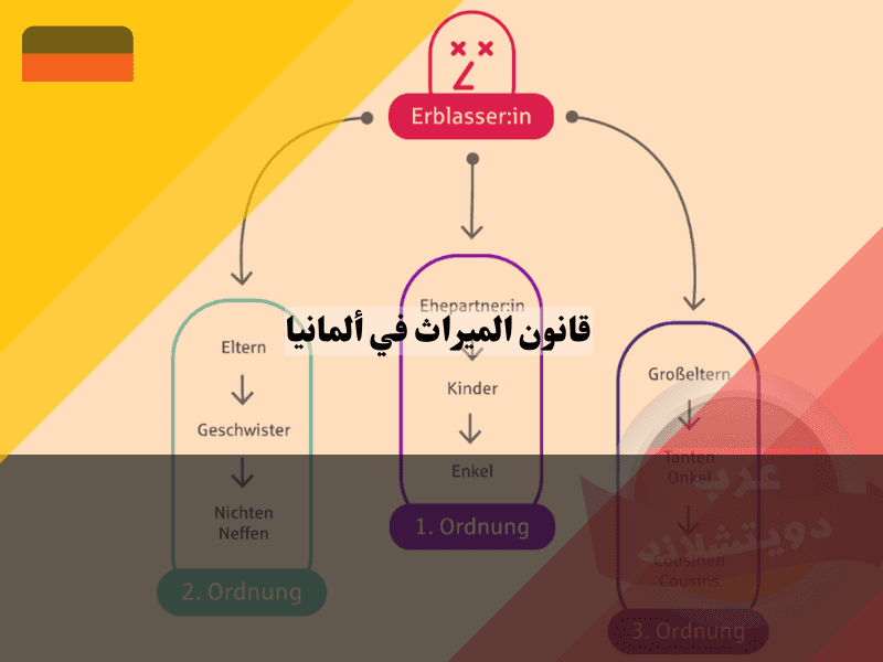 جدول تقسيم الميراث في ألمانيا